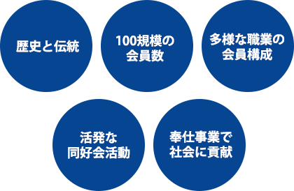 メインイメージ